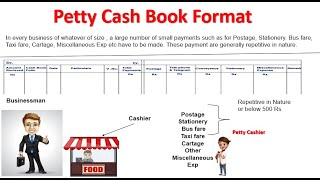 Petty Cash Book Concepts  Cash Book  Class 11 Accounts [upl. by Halac]