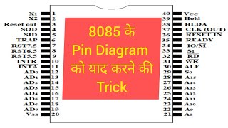 Pin diagram of 8085 microprocessor  8085 pin diagram trick  8085 pin diagram [upl. by Nikolos]