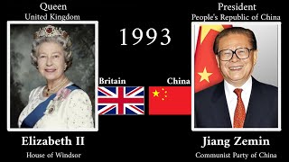 Monarchs amp Presidents of England🏴󠁧󠁢󠁥󠁮󠁧󠁿  Britain🇬🇧  China🇨🇳 871 2023 [upl. by Auop178]