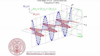 Left Hand Elliptical Polarization LHEP Animation of Electromagnetic Wave [upl. by Kcirrek]