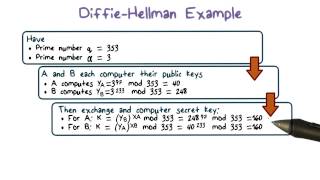 Diffie Hellman Example [upl. by Remoh]