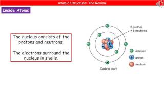 OCR Gateway A C121 Atomic Structure Summary [upl. by Burnside]