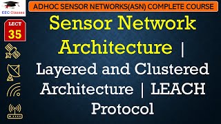 Wireless sensor Networks in IoT  WSN in internet of things  Lec22 [upl. by Alvina784]