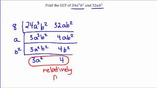 GCF of Two Monomials [upl. by Erodroeht]