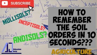 How to Remember the Soil Orders in 10 seconds Agriculture Soil ScienceTricksAducationDaily [upl. by Eugenie]