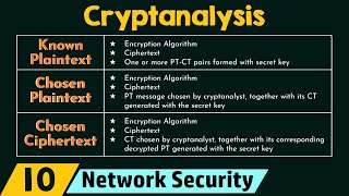 Cryptanalysis [upl. by Map]