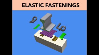 ELASTIC FASTENINGS  UPSC ESEIRMSGATE [upl. by Sellers]