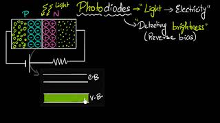 Photodiodes  working amp why its reverse biased  Semiconductors  Physics  Khan Academy [upl. by Brittnee]