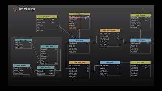 How to create a Data Vault Model from scratch [upl. by Odlanyar440]