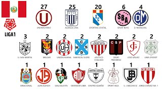 Campeões do Campeonato Peruano 1912 a 2023 [upl. by Attennaej709]