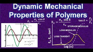 Dynamic Loading of Plastics  What are Storage Modulus and Loss Modulus Viscoelastic damping DMT [upl. by Latea]