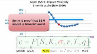 FRM Implied volatility smile [upl. by Vanden376]