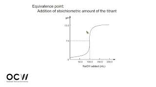 普通化學 22 溶液相的平衡 Applications of Aqueous Equilibria 2 [upl. by Cohen]