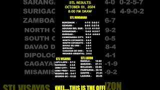 STL Result Today 800 pm draw October 01 2024 shorts [upl. by Adien]