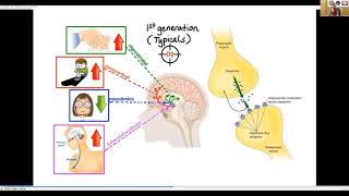 Risperidone and Olanzapine by Dr Shabina Sheth [upl. by Colvin]