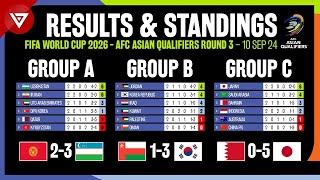 🔴 FIFA World Cup 2026 AFC Asian Qualifiers Round 3  Results amp Standings Table as of 10 Sep 2024 [upl. by Apple154]