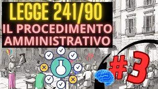 TI PREPARO AL CONCORSO PUBBLICO IL PROCEDIMENTO AMMINISTRATIVO  LEGGE 24190  Lezione 3 [upl. by Zaid]