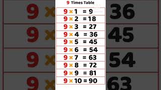 9 table trick  table trick of 9  table of 9  9 ka table trick  table tables short shorts [upl. by Abbub162]