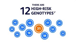 What if identifying HPV 31 could make the difference [upl. by Yrtnej]