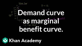 Demand Curve as Marginal Benefit Curve [upl. by Ennovi]