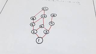 prove the given set is poset or not  draw the HASSE diagram  poset discrete math Part 2 [upl. by Norrehs]