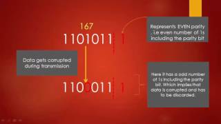 UART Understanding UART Parity [upl. by Tibbitts]