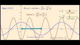 Traslaciones y cambios de escala de las funciones trigonométricas en GeoGebra [upl. by Tabbie]