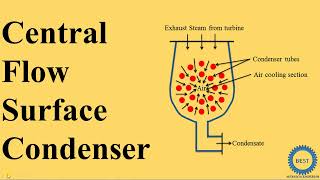 Central flow Surface Condenser [upl. by Dunton554]