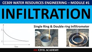 WRE Module1 PART12 Infiltration Factors affecting Infiltration capacity Single amp Double ring [upl. by Rexanne]