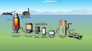 Synthetic Natural Gas [upl. by Braun130]