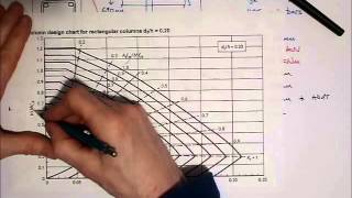 RC Column Design EC2  Worked example  main longitudinal bars and tie bars [upl. by Neerak]