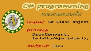 How to Serialize  Deserialize JSON Object using C and Newtonsoft Json [upl. by Thorstein]