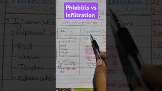 Phlebitis vs Infiltration  bscnursing aiimsnorcet norcetaspirants biologynursinggogo [upl. by Aicirtac]