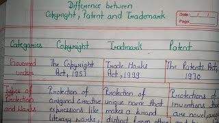 Difference between Copyright Patent and Trademark [upl. by Leone]