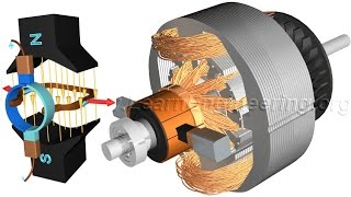 DC Motor How it works [upl. by Sanoy]