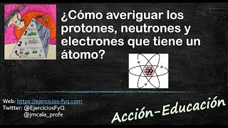 Protones neutrones y electrones de un átomo [upl. by Ettenowtna188]