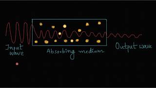 Attenuation of light [upl. by Foley]