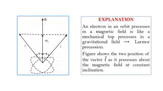 SJCTNC  PH506S  ATOMIC PHYSICS  UNIT III  LARMORS THEOREM [upl. by Jed]