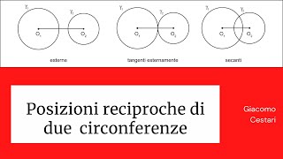 05 posizioni reciproche di due circonferenze [upl. by Nerac]