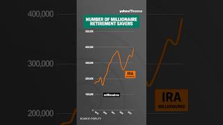 Retirement How to save like a 401k millionaire shorts [upl. by Enyar204]