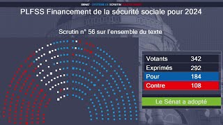 Budget de la Sécurité sociale 2024  le texte adopté en séance au Sénat [upl. by Enimassej]