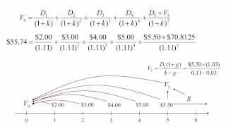 Stock Valuation Theory  Dividend Discount Model Part 2 of 2 [upl. by Ellienad]