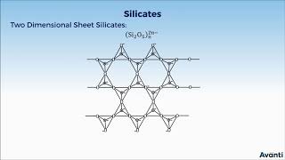 11C114 CV 4 Silicates and Zeolites [upl. by Aihsekel]