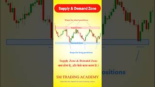 Demand zone and supply zone in trading technicalanalysis shorts [upl. by Amaris960]