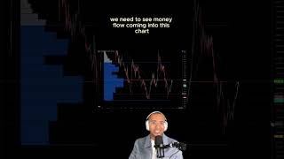 GALA Gala Games Crypto Update Technical Analysis  Oversold BUY now [upl. by Auria]