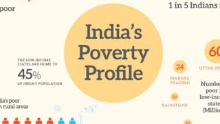 what is poverty poverty line measurement of poverty trends causes poverty alleviation [upl. by Prebo]