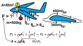 Physics 34 Fluid Dynamics 7 of 7 Bernoullis Equation [upl. by Safire813]