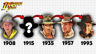 Indiana Jones Then vs Now  Incredible Transformations [upl. by Benedicta]