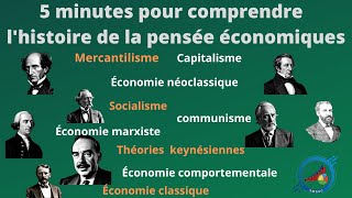 comprendre lhistoire de la pensée économique [upl. by Akired359]