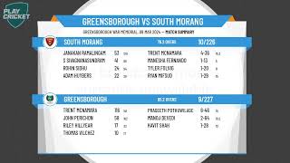 DVCA  D Grade  Semi Final 2  Greensborough v South Morang  Day 2 [upl. by Esidnac]